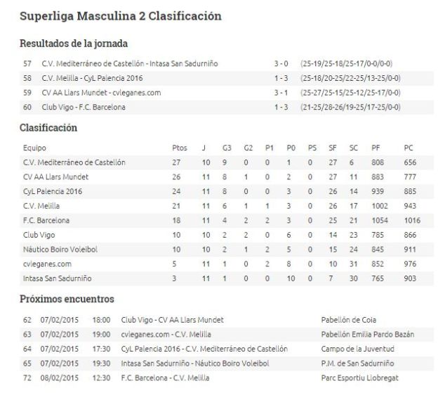 ClasificacionJ11 Superliga2 Masculino