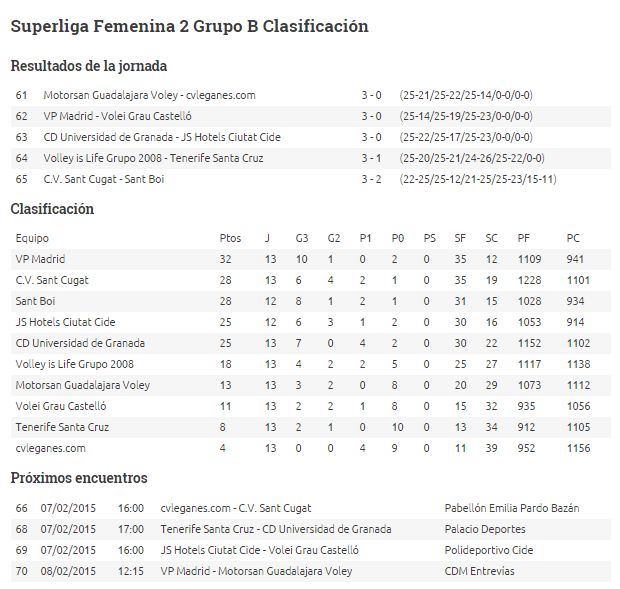 ClasificacionJ13 Superliga2 Femenino Grupo B